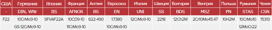 Зарубежные аналоги 10х2м